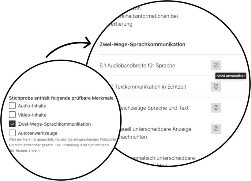 Schaugrafik prüfbare Merkmale