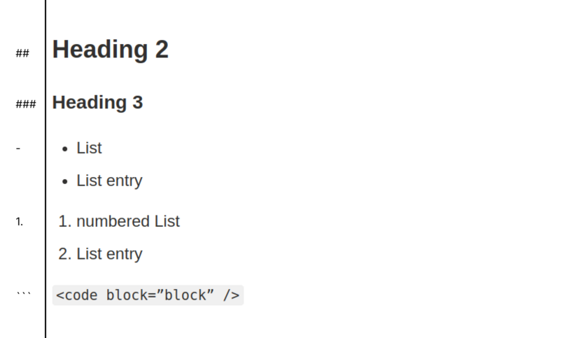 Representation of Markdown formatting: two # form a heading 2, 3 # form a heading 3, a hyphen forms an unnumbered list, a number forms the numbered list, 3 ` form a code block 