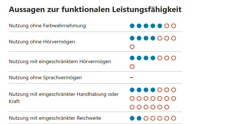 Eine Tabelle mit den Optionen der Metrik-Gruppe und einer Menge an gefüllten blauen und nicht gefüllten roten Kreisen.