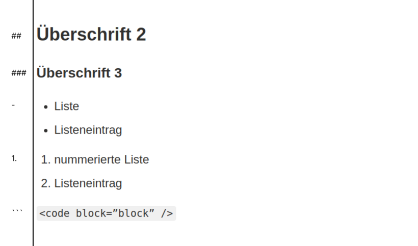 Darstellung der Markdown-Formatierung: Zwei # bilden eine Überschrift 2, 3 # bilden eine Überschrift 3, ein Bindestrich bildet eine unnummerierte Liste, eine Zahl die nummerierte Liste, 3 ` bilden einen Code-Block 